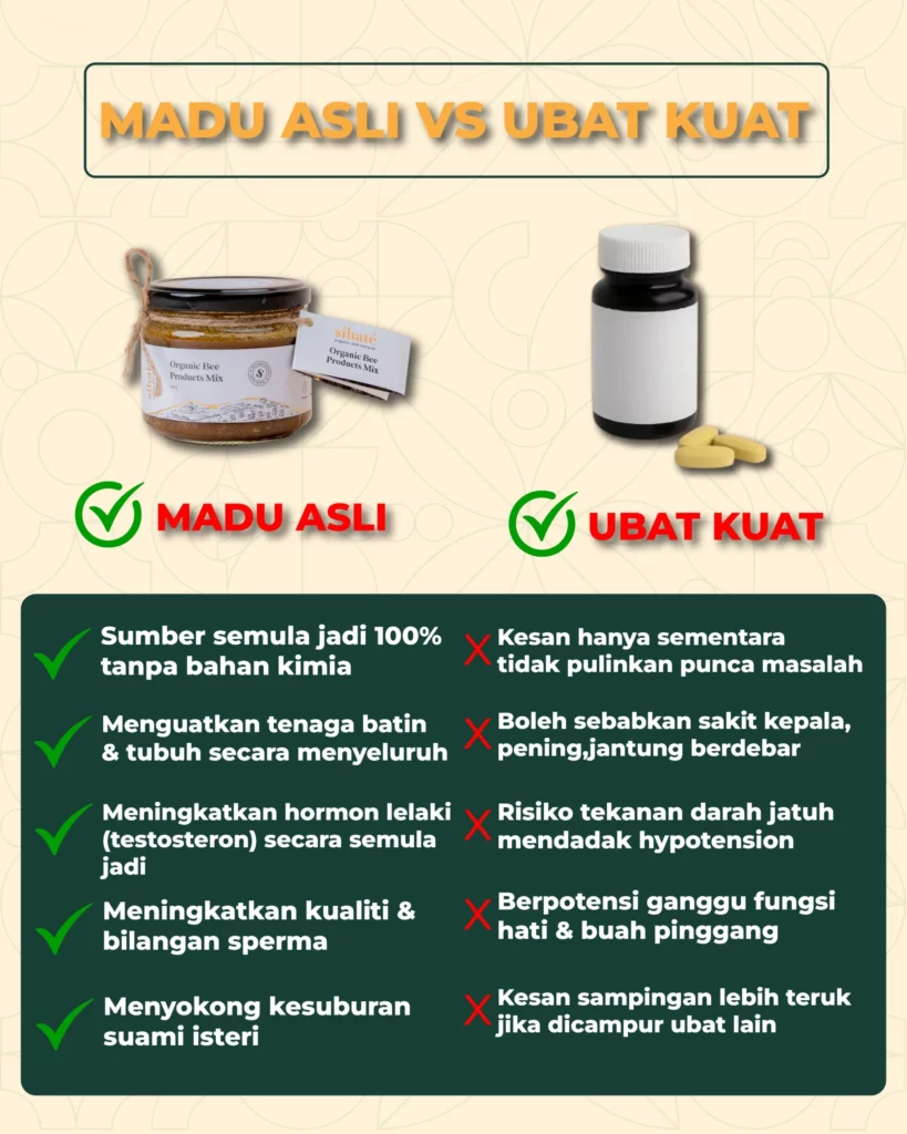 Madu Lebah Asli Sihaté & Organic Bee Product Mix